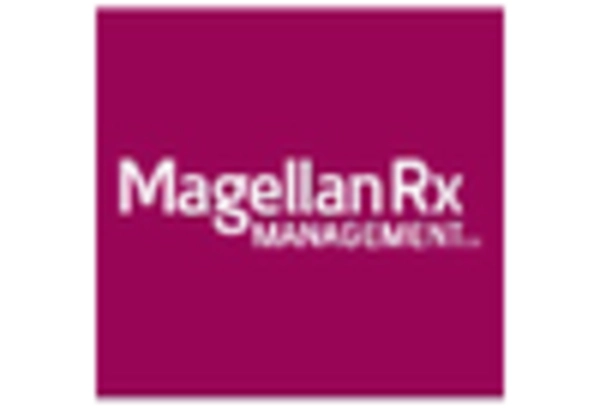 automobile-navigation-system-maintenance-and-repair-market key player