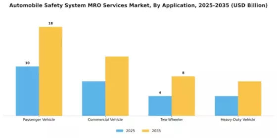 automobile-safety-system-mro-services-market Segment Image 0