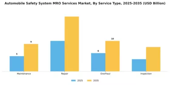 automobile-safety-system-mro-services-market Segment Image 3