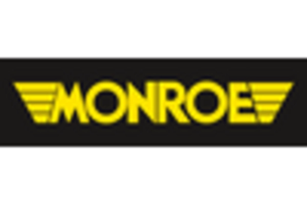 automobile-suspension-system-repair-and-mro-services-market key player