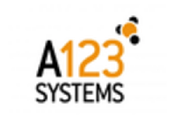 Automotive Battery Replacement and MRO Services Market key player