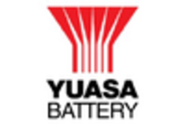 Automotive Battery Replacement and MRO Services Market key player