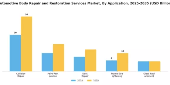 automotive-body-repair-and-restoration-services-market Segment Image 0