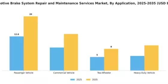 automotive-brake-system-repair-and-maintenance-services-market Segment Image 0