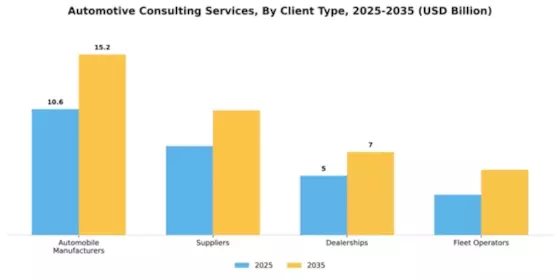 automotive-consulting-services Market Segment Image 0