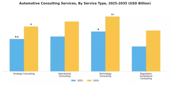 automotive-consulting-services Market Segment Image 3
