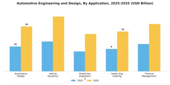automotive-engineering-and-design Market Segment Image 0