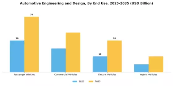 automotive-engineering-and-design Market Segment Image 1