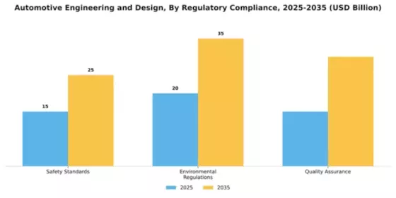 automotive-engineering-and-design Market Segment Image 3