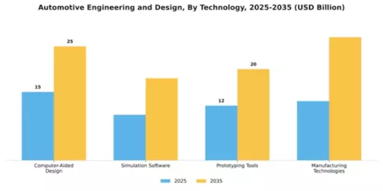 automotive-engineering-and-design Market Segment Image 4