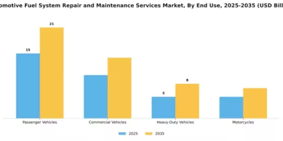automotive-fuel-system-repair-and-maintenance-services-market Segment Image 1