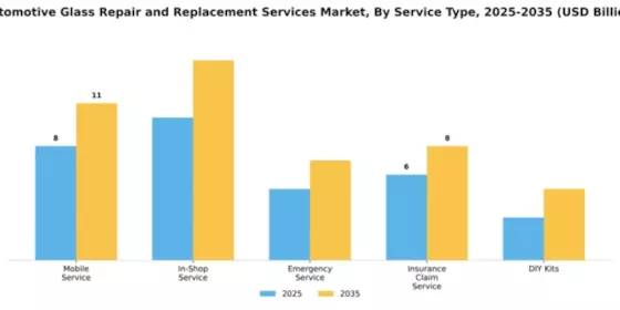 Automotive Glass Repair and Replacement Services Market Segment Image 2