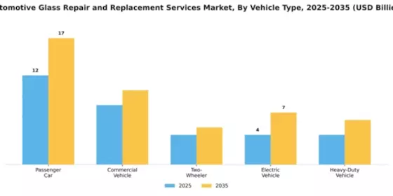 Automotive Glass Repair and Replacement Services Market Segment Image 3