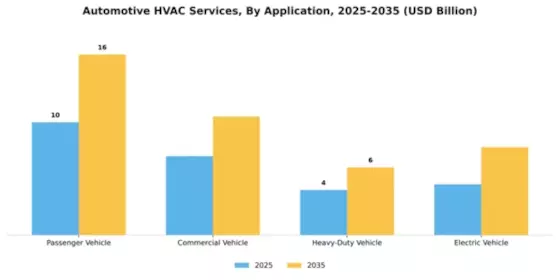 Automotive HVAC Services Market Segment Image 0