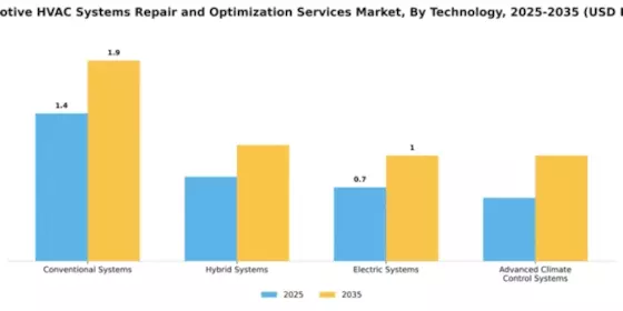 automotive-hvac-systems-repair-and-optimization-services-market Segment Image 4