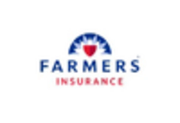 automotive-insurance-services-market key player