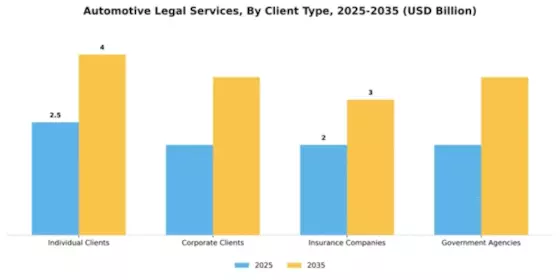 Automotive Legal Services Market Segment Image 0