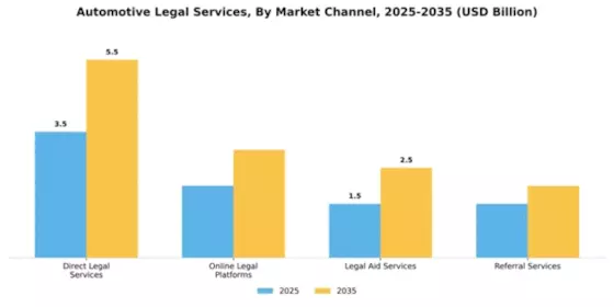 Automotive Legal Services Market Segment Image 2