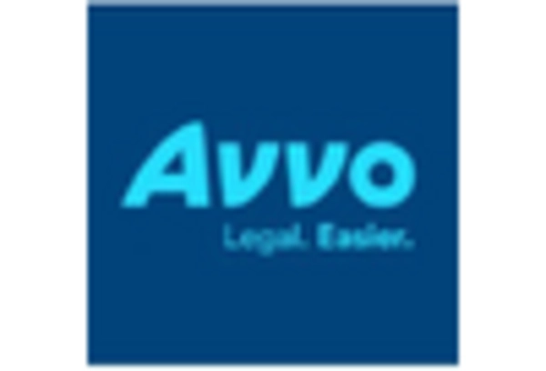 Automotive Legal Services Market key player