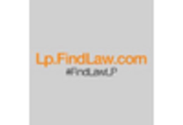 Automotive Legal Services Market key player