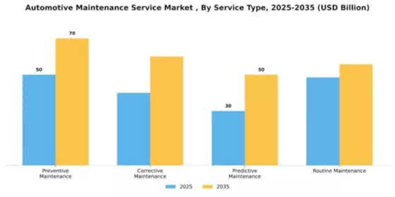 automotive-maintenance-service-market Segment Image 2