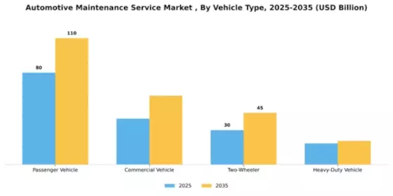 automotive-maintenance-service-market Segment Image 4