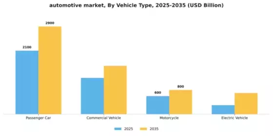 Automotive Marketing and Advertising Market Segment Image 4