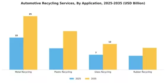 Automotive Recycling Services Market Segment Image 0