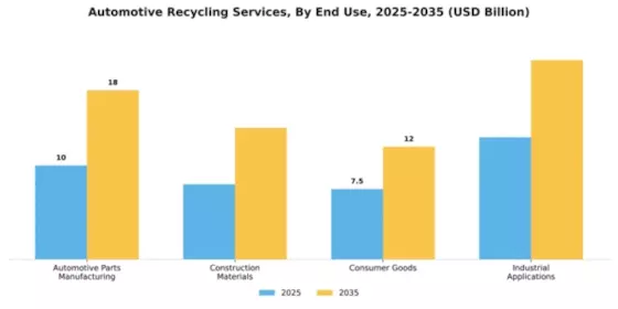 Automotive Recycling Services Market Segment Image 1