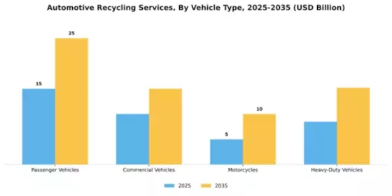 Automotive Recycling Services Market Segment Image 4