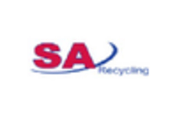 Automotive Recycling Services Market key player