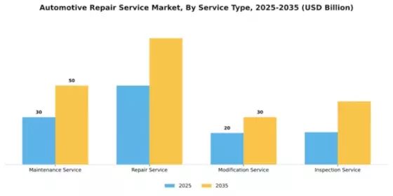 automotive-repair-service-market Segment Image 1