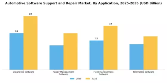 automotive-software-support-and-repair-market Segment Image 0
