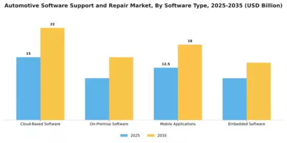 automotive-software-support-and-repair-market Segment Image 2