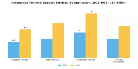 automotive-technical-support-services Market Segment Image 0