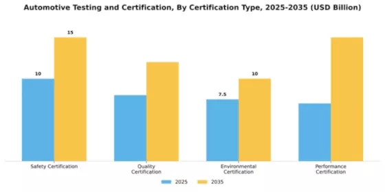 Automotive Testing and Certification Market Segment Image 1