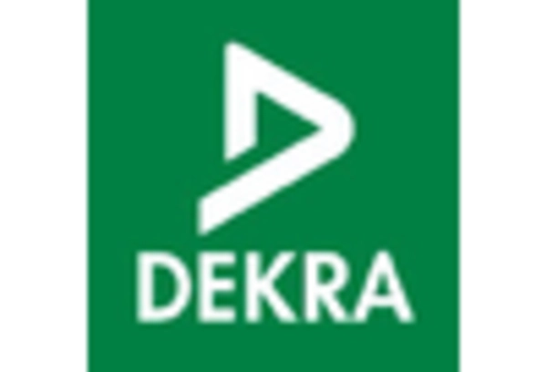 Automotive Testing and Certification Market key player