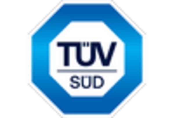 Automotive Testing and Certification Market key player