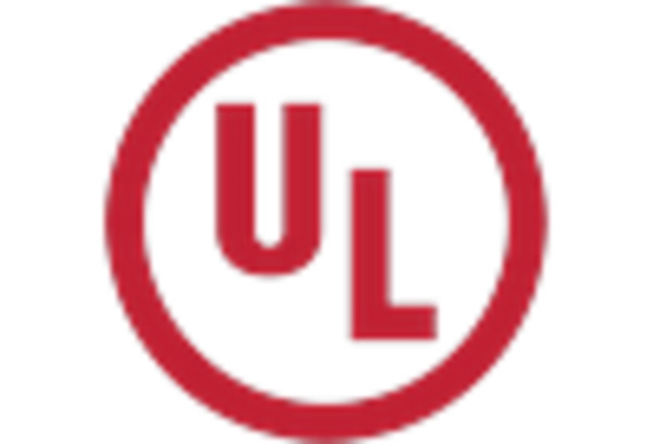 Automotive Testing and Certification Market key player