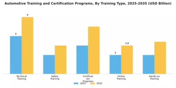 automotive-training-and-certification-programs Market Segment Image 4