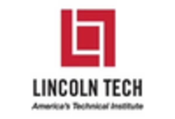 automotive-training-and-certification-programs Market key player