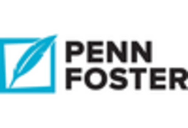 automotive-training-and-certification-programs Market key player