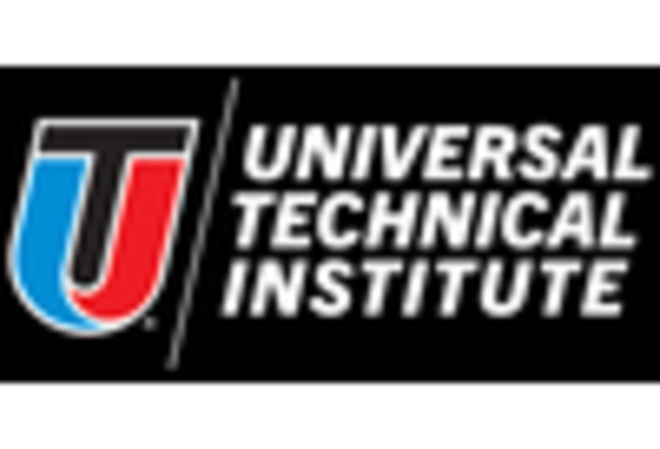 automotive-training-and-certification-programs Market key player