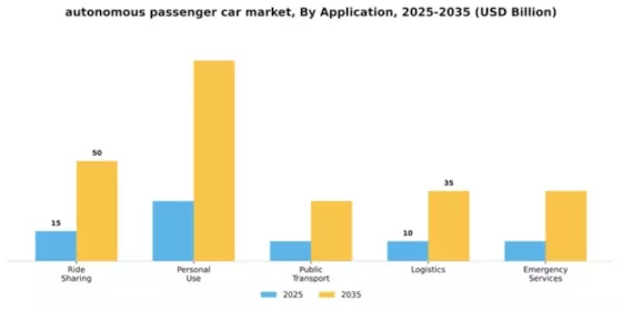 Autonomous Passenger Car Market Segment Image 0