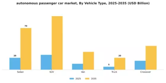 Autonomous Passenger Car Market Segment Image 4
