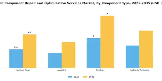 aviation-component-repair-and-optimization-services-market Segment Image 1