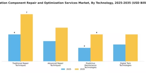 aviation-component-repair-and-optimization-services-market Segment Image 4