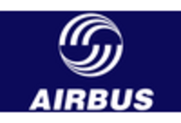 aviation-fuel-system-maintenance-and-repair-market key player