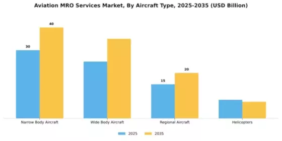 Aviation MRO services Market Segment Image 0