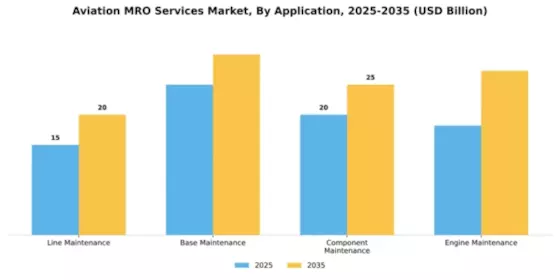 Aviation MRO services Market Segment Image 1